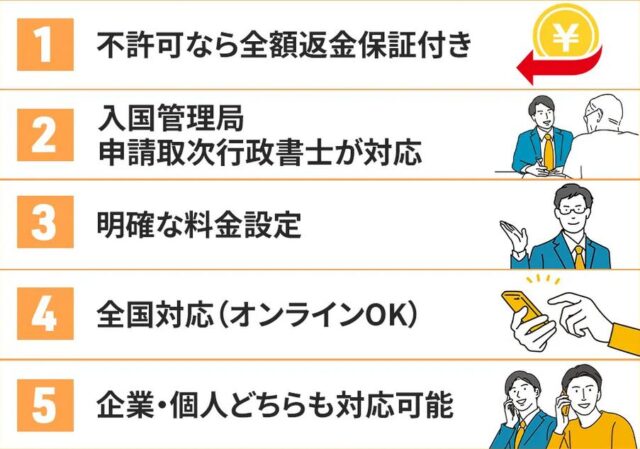 VISA申請サポートセンター 特徴