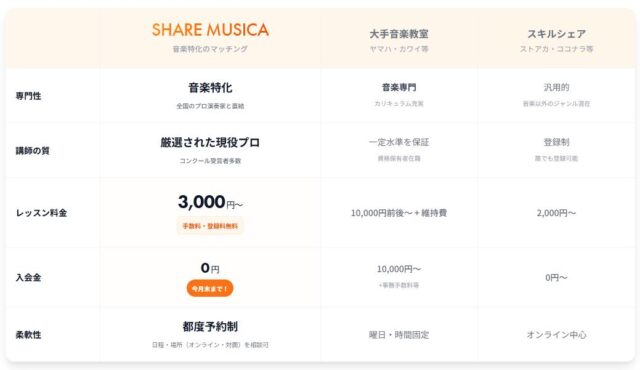 SHARE MUSICA シェアムジカ 特徴