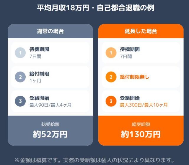 退職・失業サポートセンター 退職保険ナビ 特徴