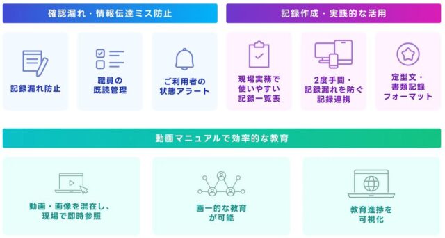Carebase ケアベース 特徴
