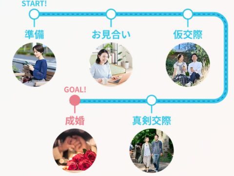 フルサポート型