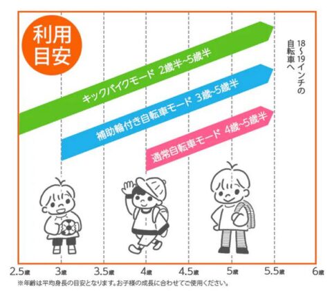 3WAYキッズバイク