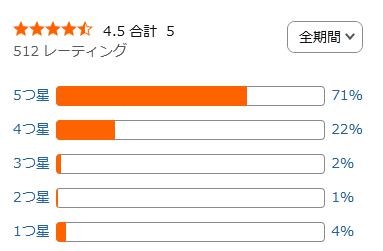 amazon 評価