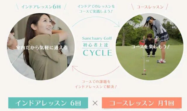 サンクチュアリゴルフ 特徴