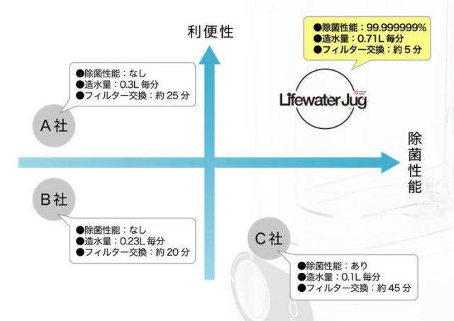 Lifewater Jug ライフウォータージャグ 特徴