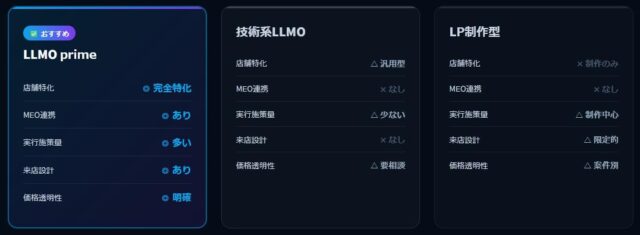 LLMOprime LLMOコンサルティング 特徴