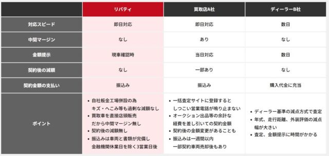 リバティ 中古車買取 特徴