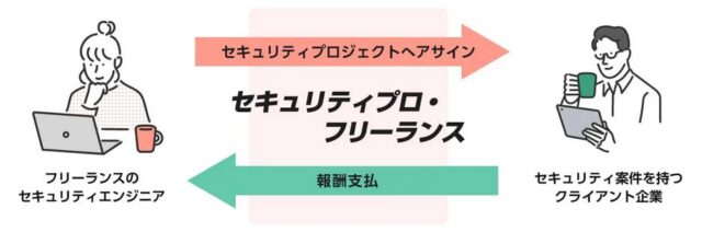 セキュリティプロ・フリーランス 特徴