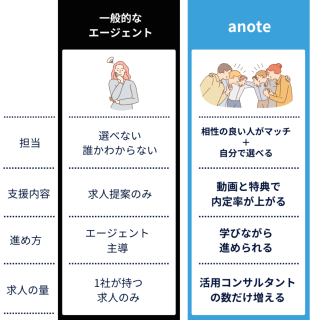 anote アノテ 特徴