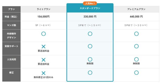 コミックパートナーズ マンガLP制作 特徴