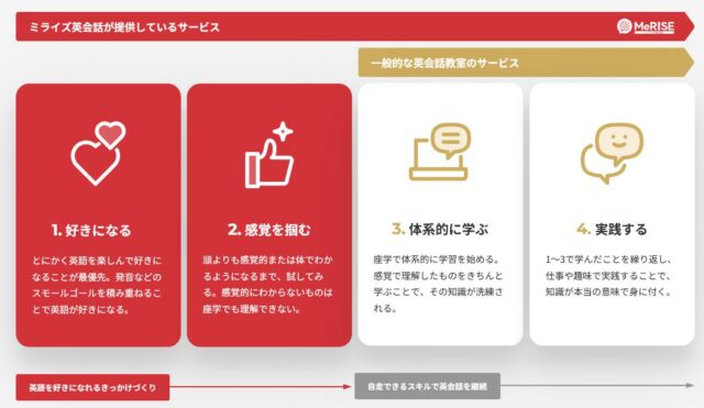 MeRISE ミライズ 英会話 特徴