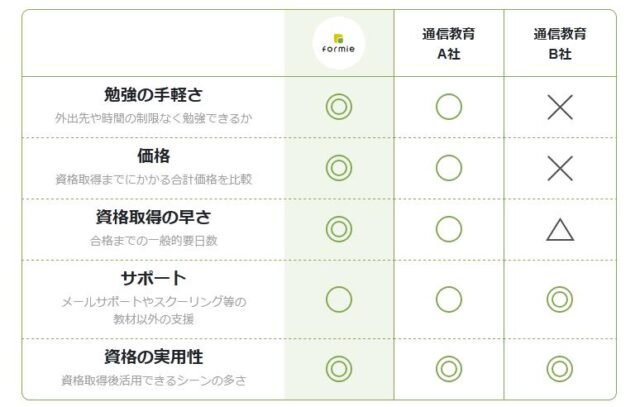 formie フォーミー 特徴