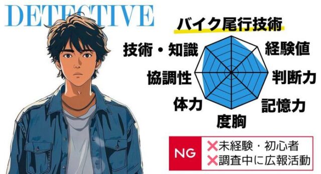 みらい探偵社 特徴