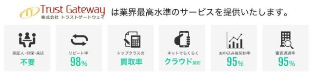 トラストゲートウェイ ファクタリング 特徴