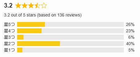 イエタテログ 評価