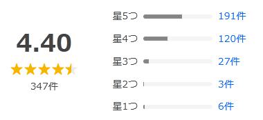 Yahoo!ショッピング 評価