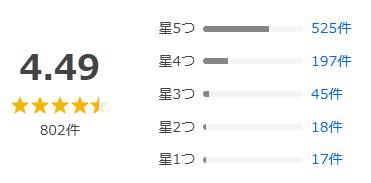 Yahoo!ショッピング 評価