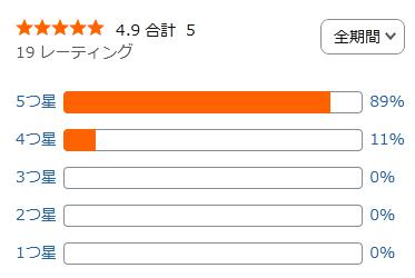 amazon 評価