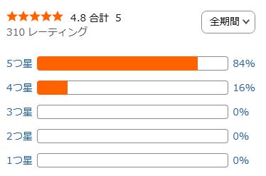 amazon 評価