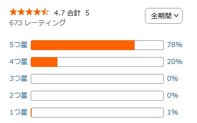 amazon 評価