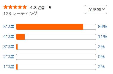 amazon 評価