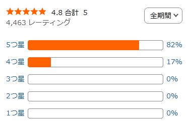 amazon 評価