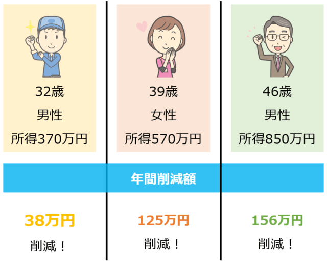 菊池会計事務所 最安マイクロ法人パッケージ 特徴