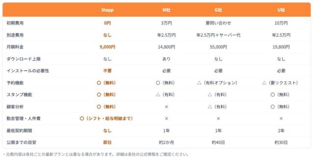 Stapp スタップ 店舗アプリ 特徴