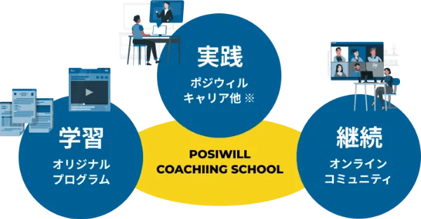 ポジウィルコーチングスクール 特徴