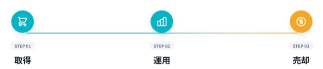 Buyboost バイブースト 特徴