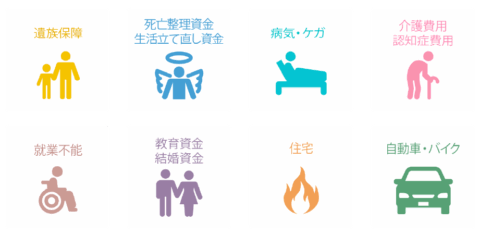 生命保険 損害保険 少額短期保険