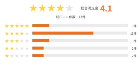 大阪ガス引越し一括見積り 評価