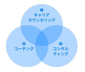 キャリア支援スキル
