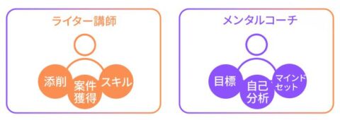 ライター講師 メンタルコーチ