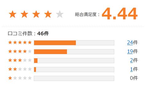 suumo引っ越し見積もり 評価