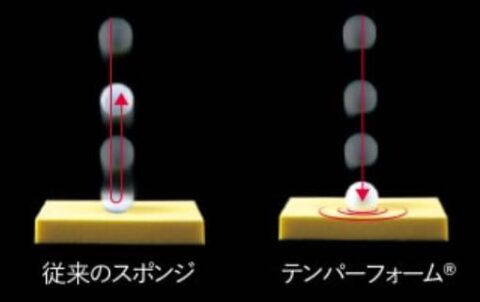 テンパーフォーム