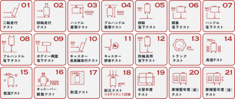 21項目の品質試験