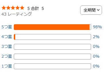 amazon 評価