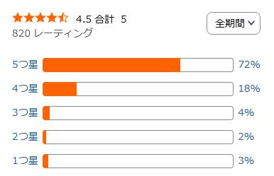 amazon 評価