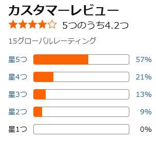 amazon 評価