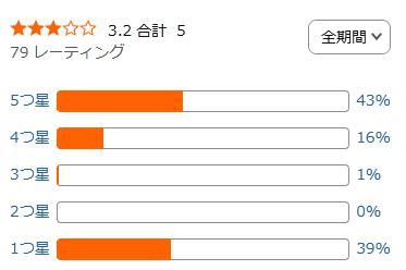 amazon 評価