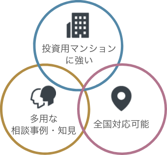 不動産トラブル解決協会 投資用不動産 売却査定 特徴