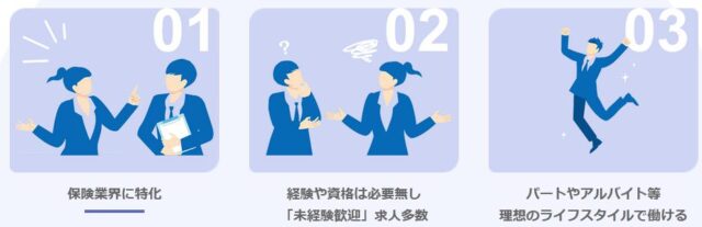 保険リーチ HOKENリーチ 特徴