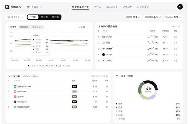 Kinsho AI 特徴