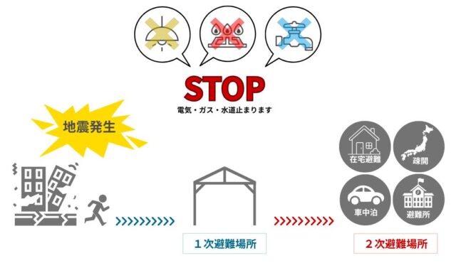 クラシド 特徴