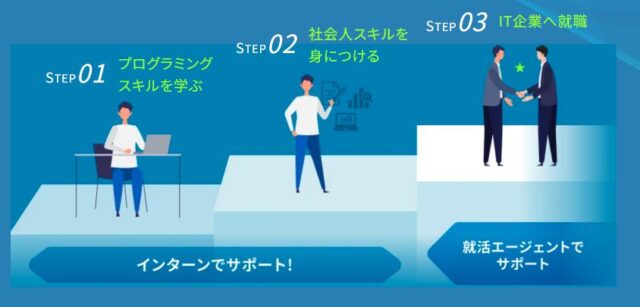 TECH-BASE テックベース プログラミングインターン 特徴
