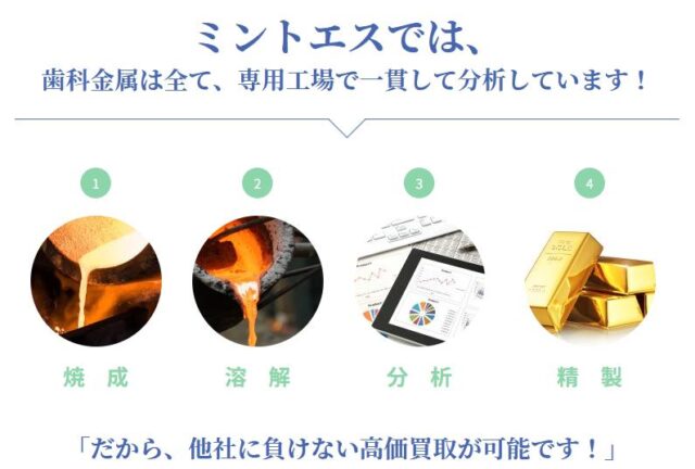 ミントエス 宅配買取 特徴