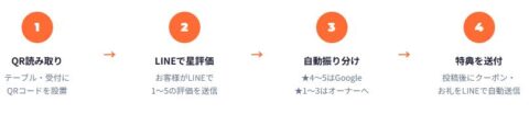 集客促進 売上アップ