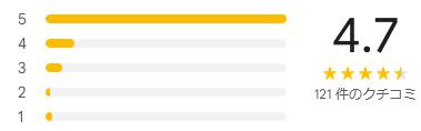google 評価