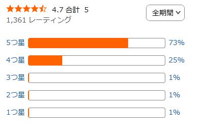 amazon 評価